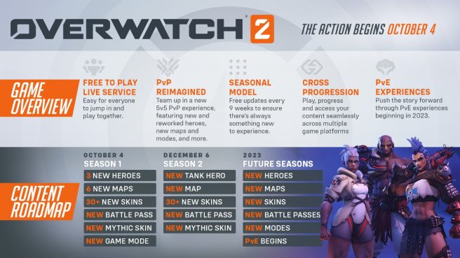 Overwatch 2 no loot boxes roadmap Season One and Two