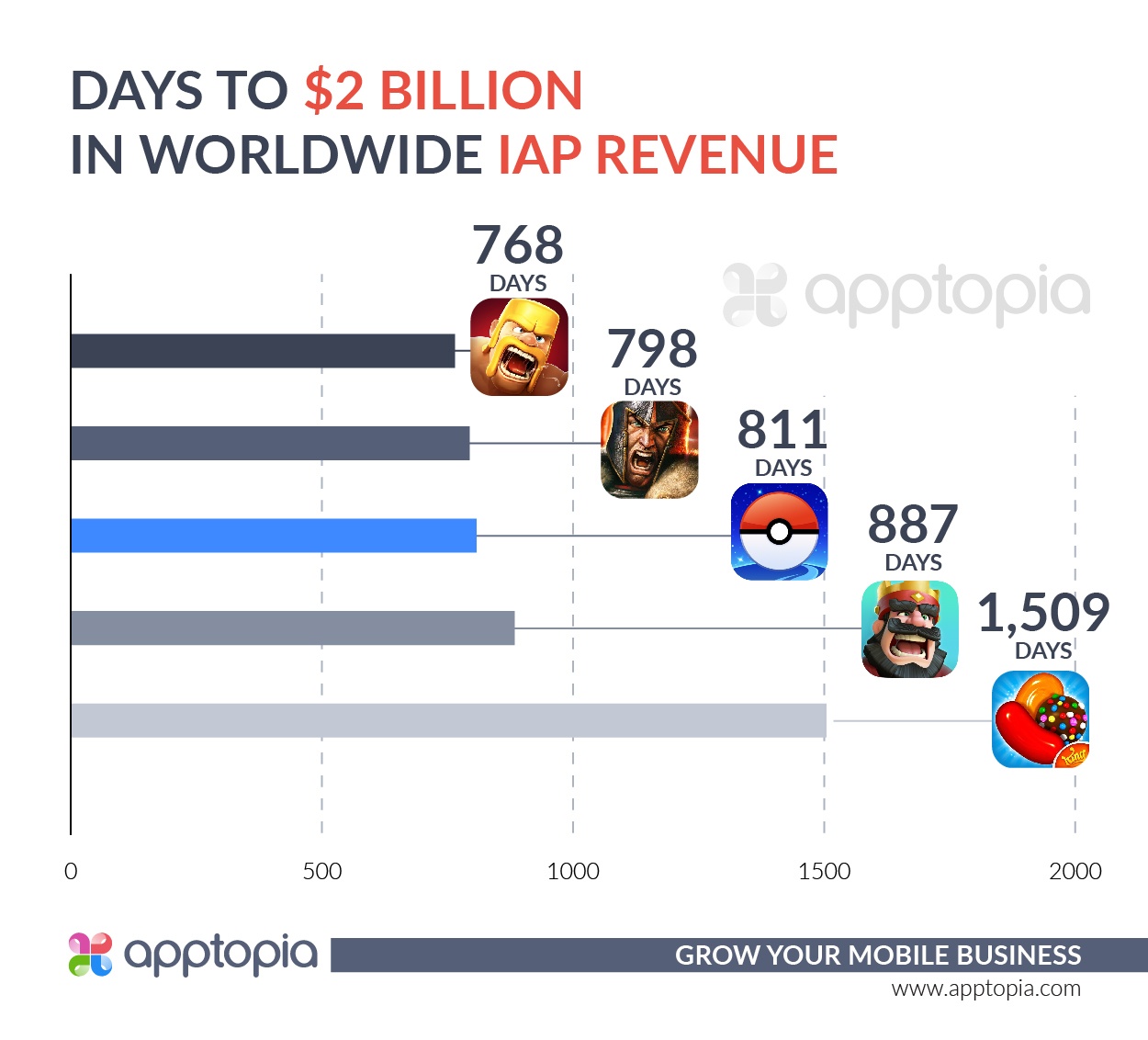 Pokemon Go is still relevant in 2021 and has made over $5 billion revenue  in five