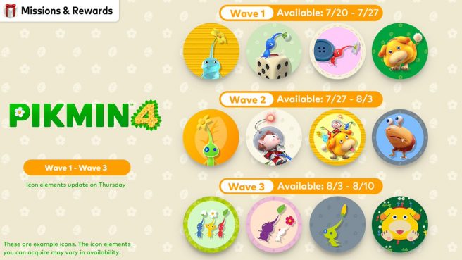 Pikmin 4 icons Nintendo Switch Online