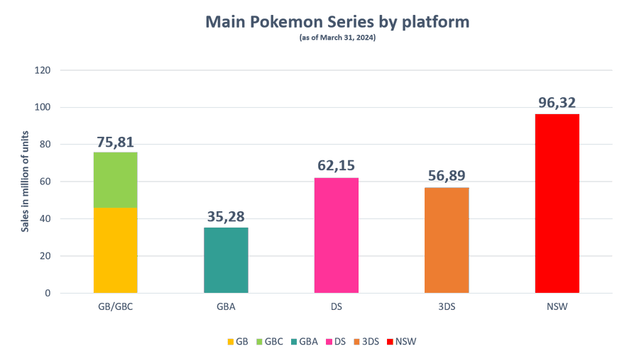 Pokemon-series-sales.png