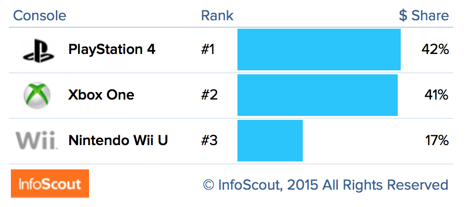 wii best selling console