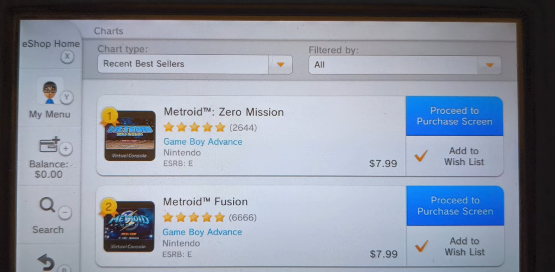 Blur Potatoes pot The Metroid series rises to the top on the Wii U Virtual Console sales  charts