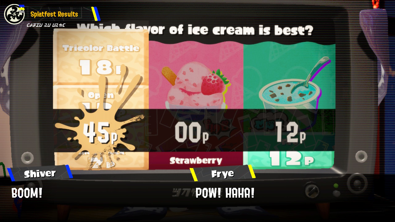 Team White Chocolate currently leads the Splatfest results at