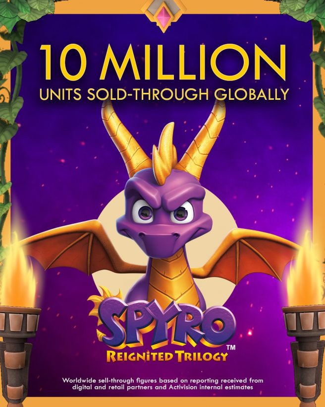 Spyro Reignited Trilogy sales
