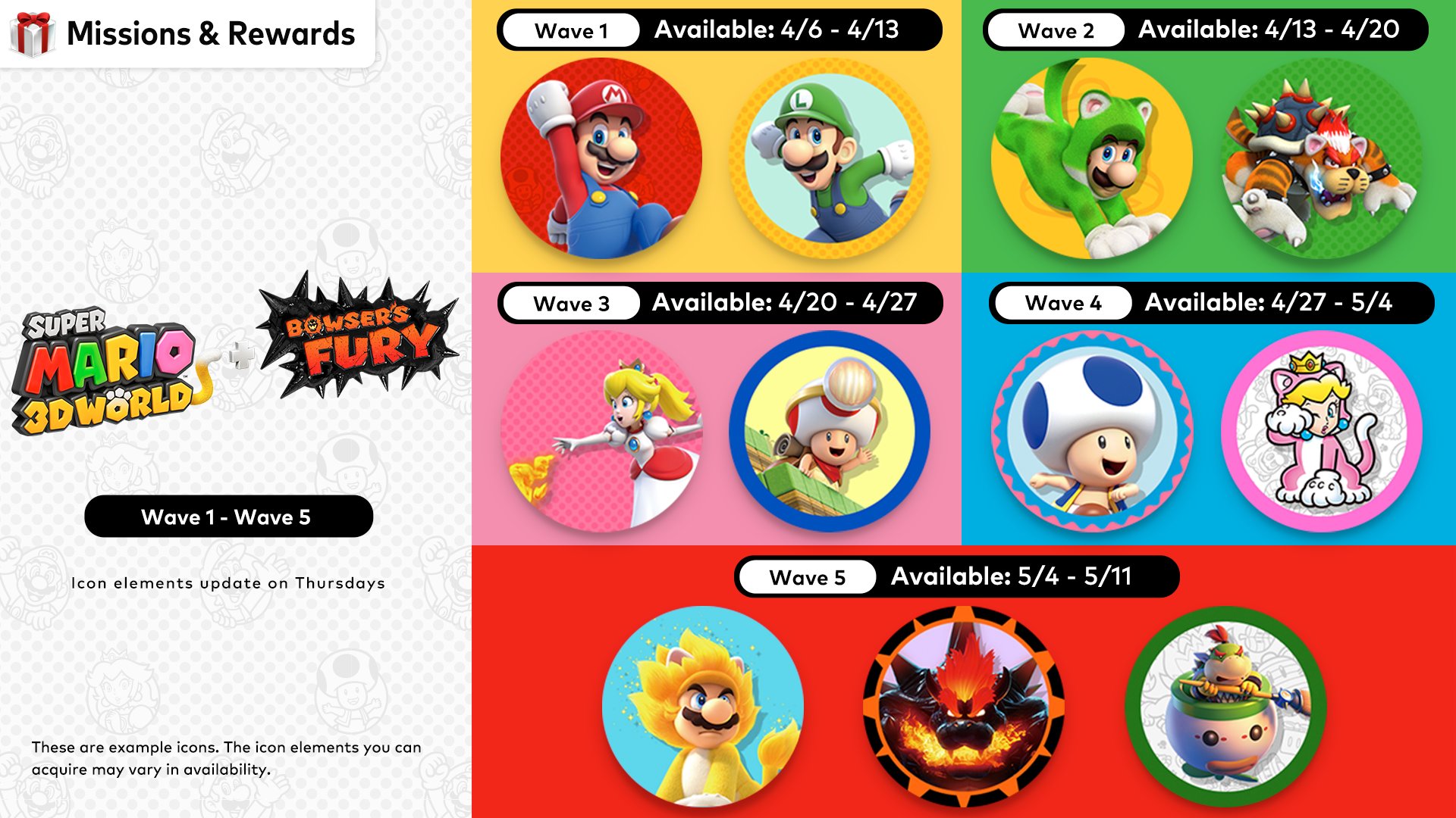 When will Super Mario World come to Nintendo Switch Online?