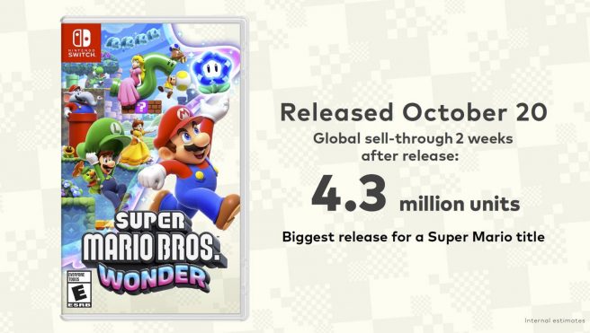 Super Mario Bros Wonder sales