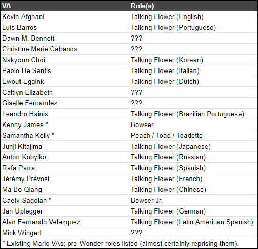 Super Mario Bros. voice actor list