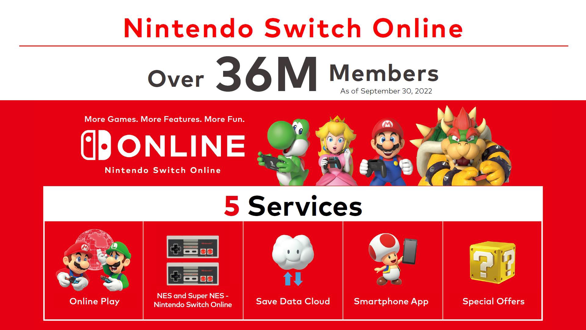 Nintendo Switch Online - Save Data - Nintendo