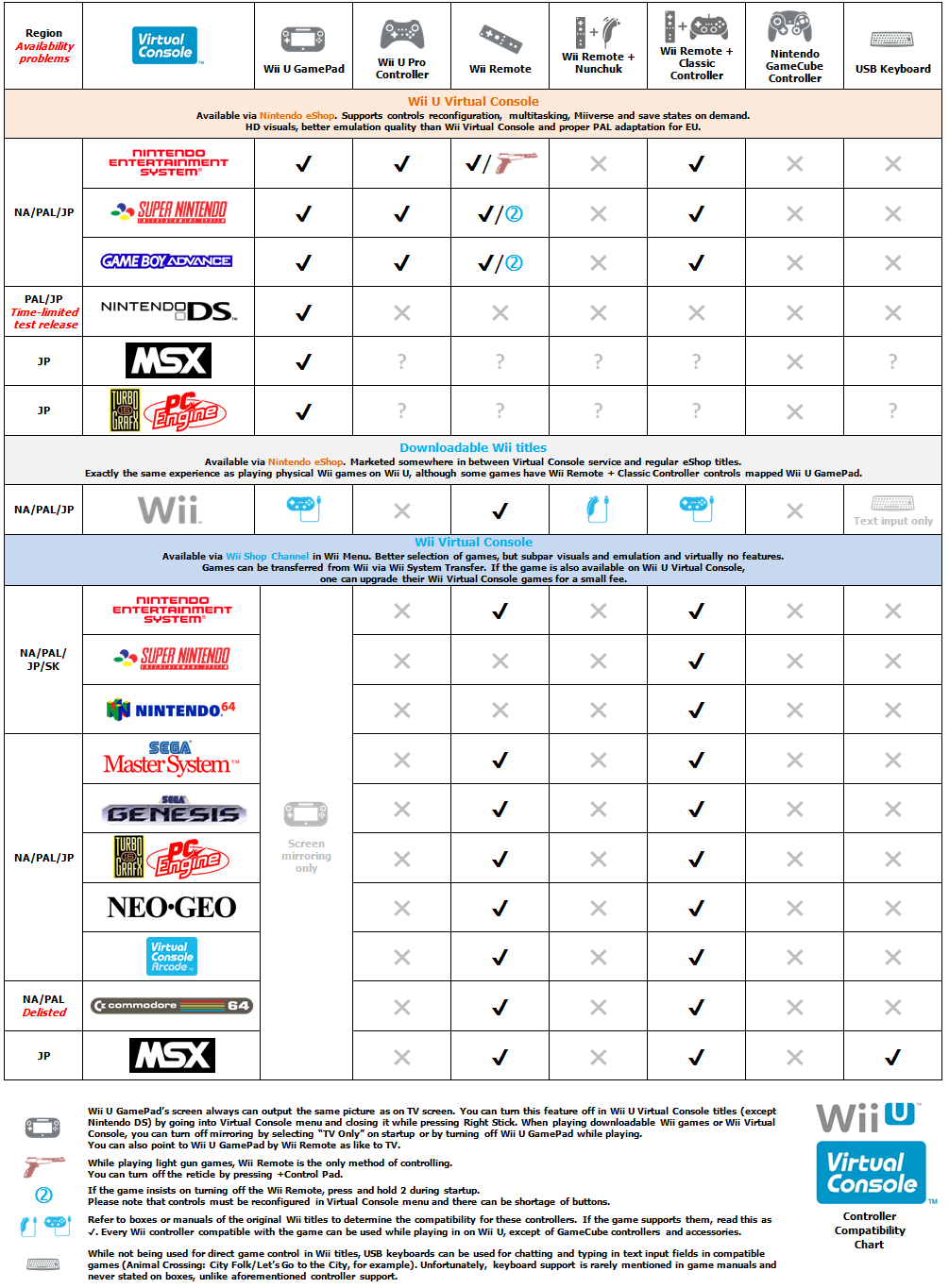 wii games compatible with pro controller