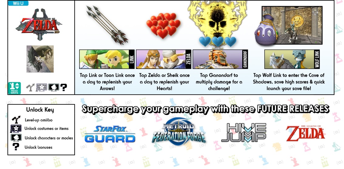 all amiibo compatible games