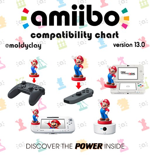 amiibo wii u compatible nintendo switch