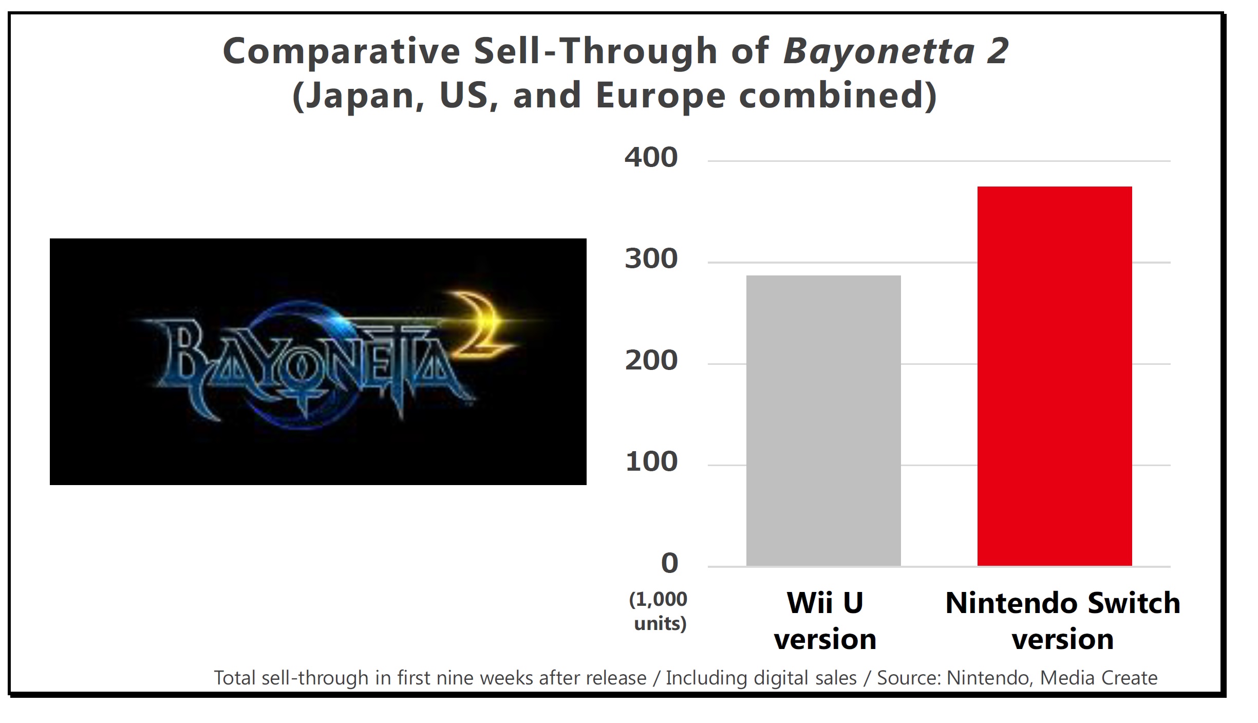 download bayonetta 2 sales