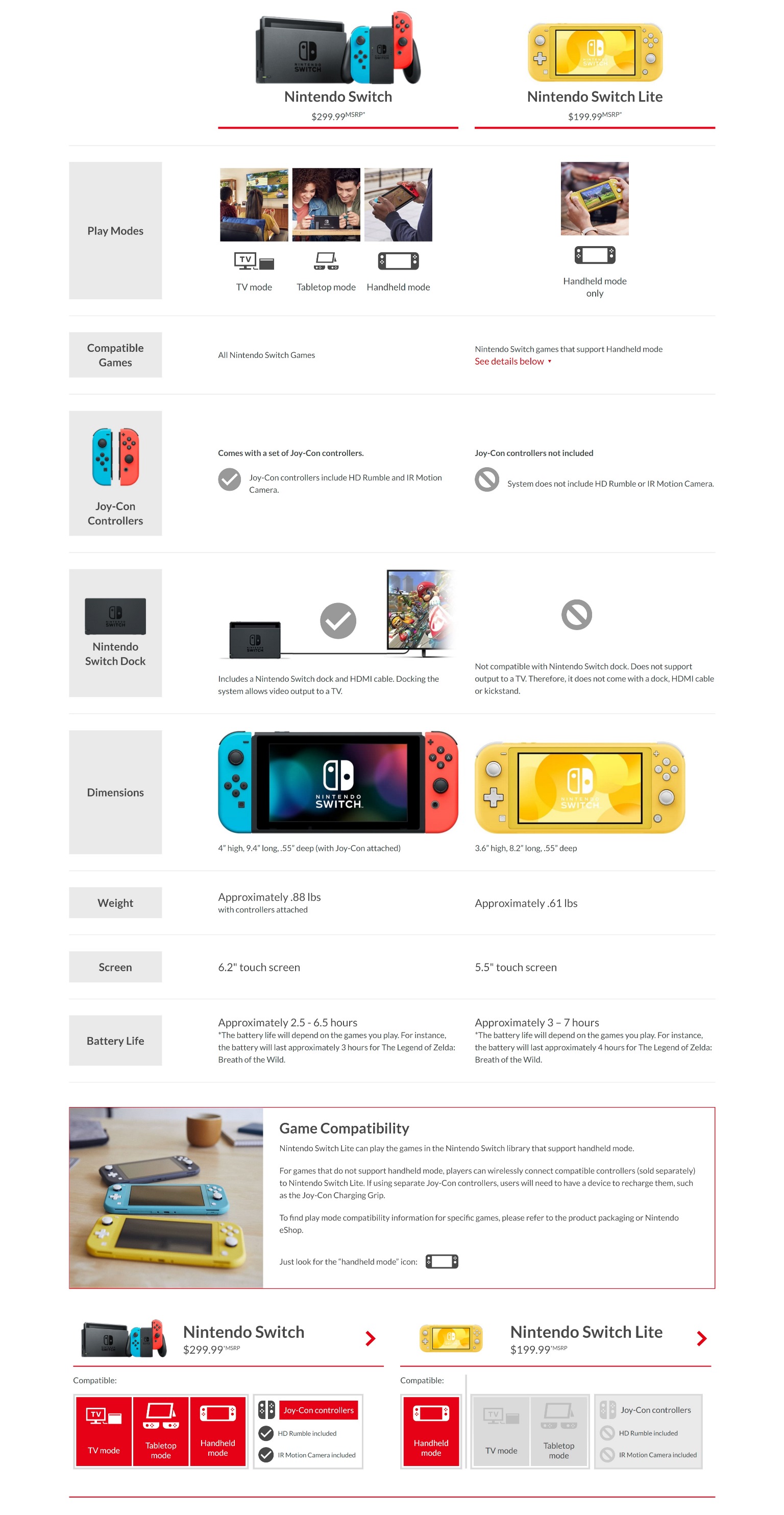 Switch vs. Switch Lite comparison lighter, smaller screen, longer