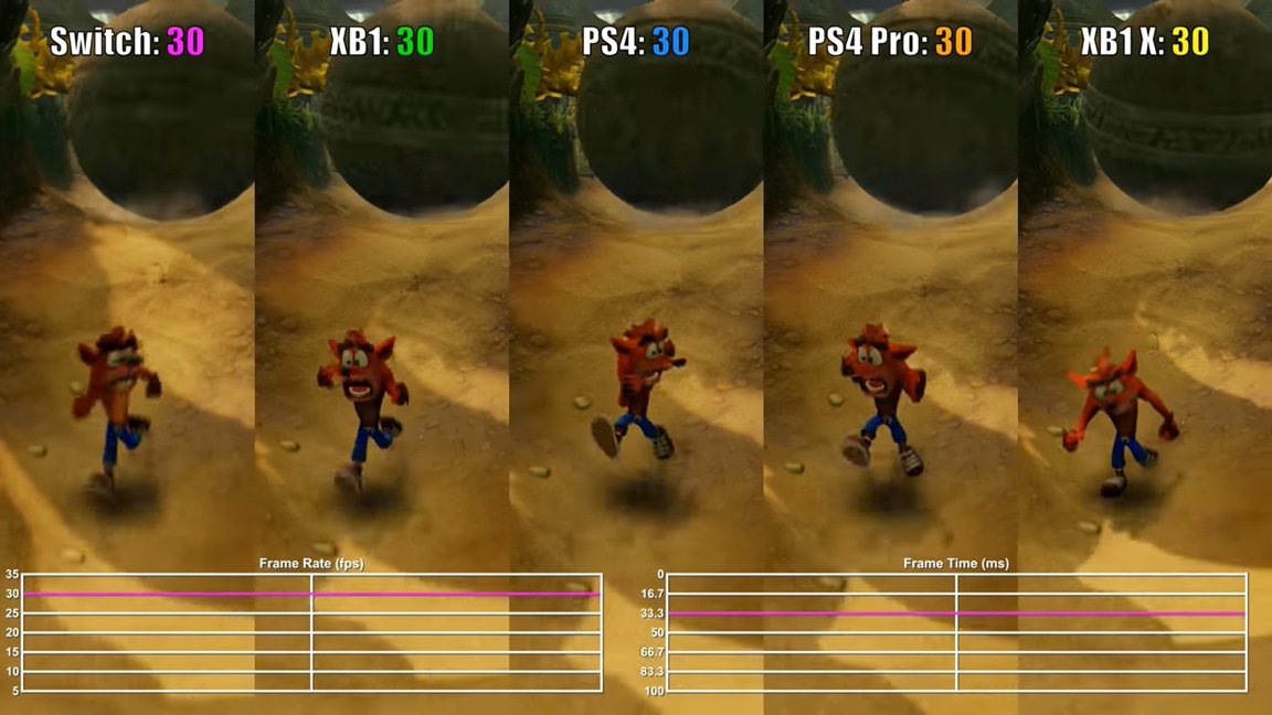 crash bandicoot n sane trilogy pc vs ps4