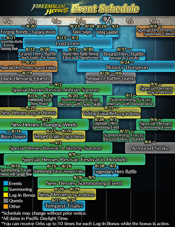 Fire Emblem Heroes Stance Skills Summoning Focus, Saias GHB Revival