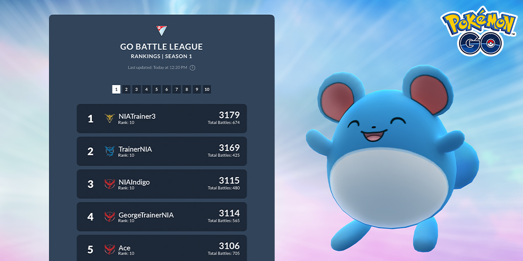 Master League Battle Team Rankings - Pokémon GO PvP