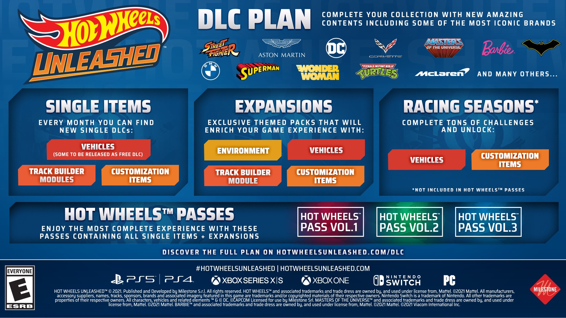 Hot Wheels Unleashed DLC plans detailed