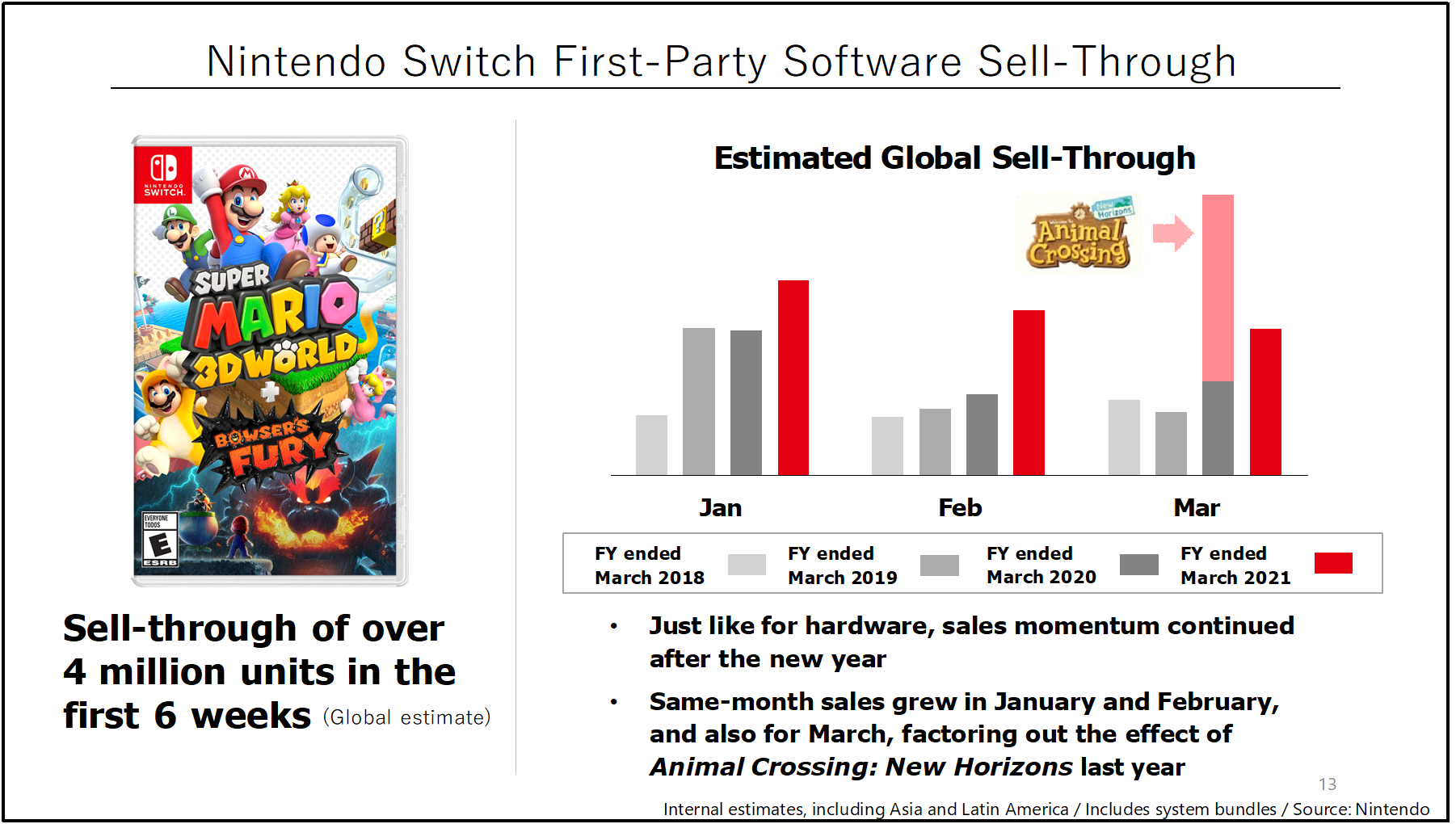 Mario 3d on sale world sales