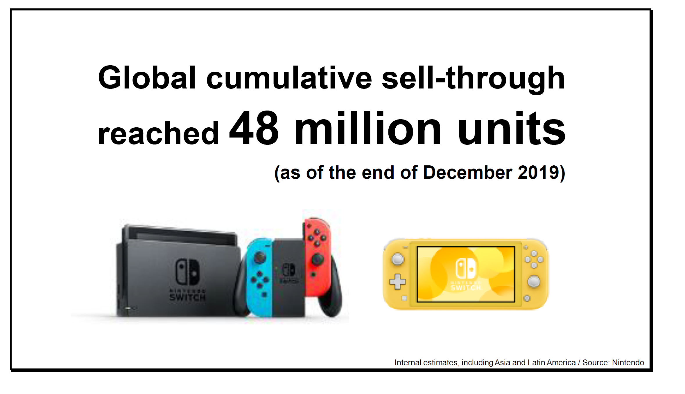 nintendo units sold