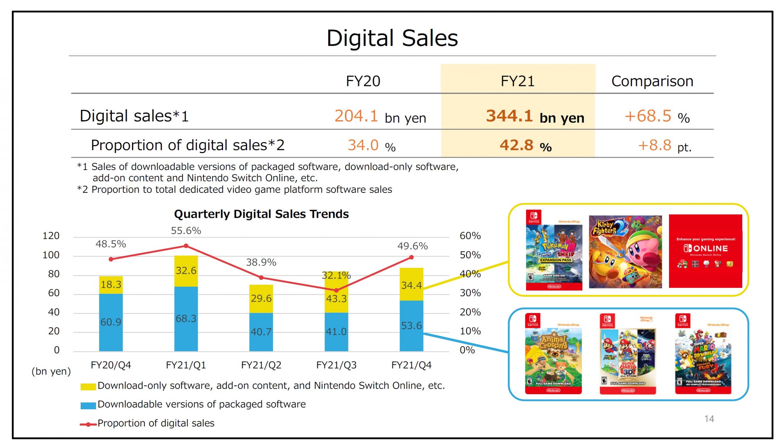 Nintendo talks rising digital sales