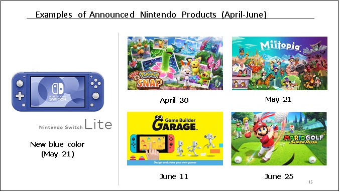 Nintendo best sale 2021 releases