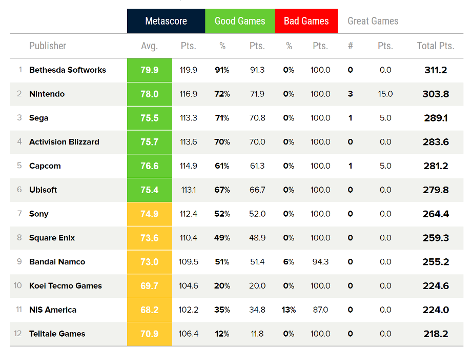 Every Fallout Game, Ranked According To Metacritic