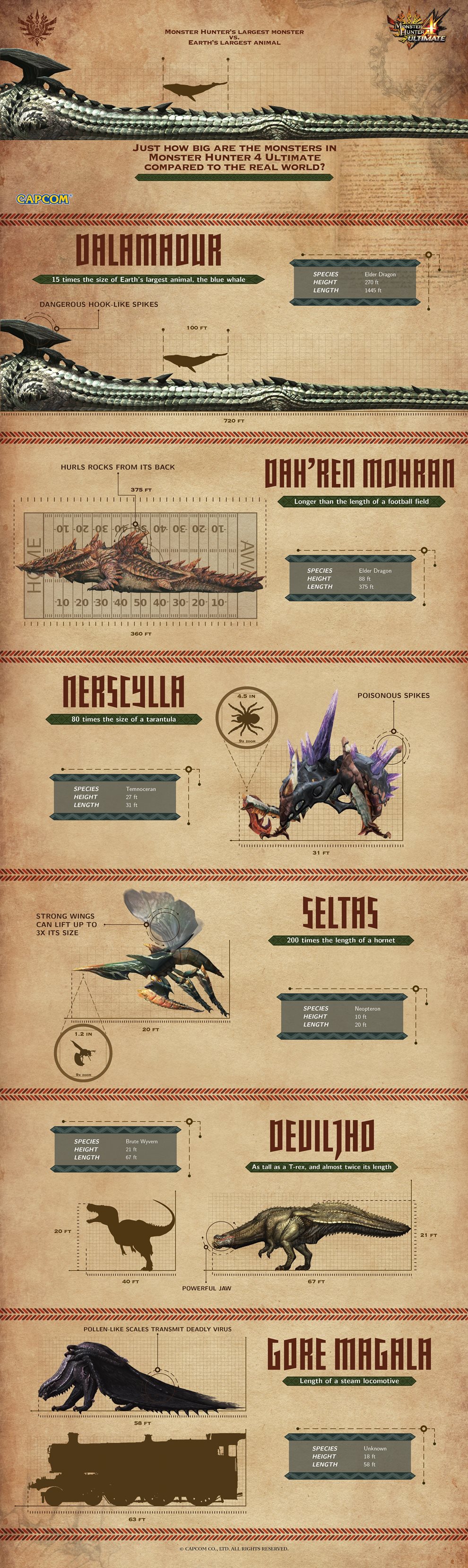 monster hunter size chart