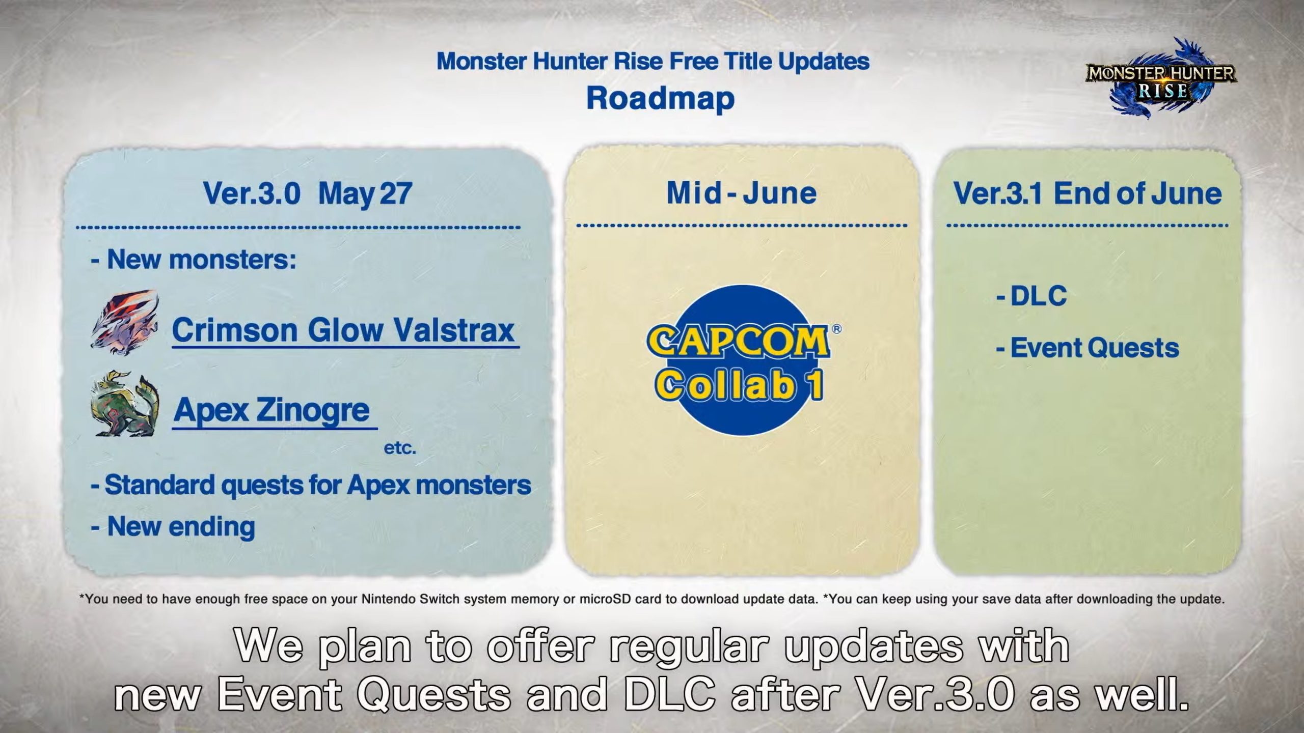 monster hunter rise roadmap