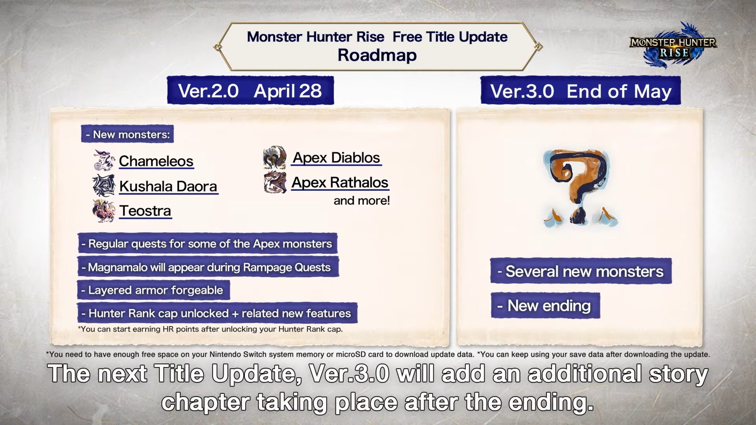 Monster Hunter Rise update roadmap shared, version 3.0 planned for May