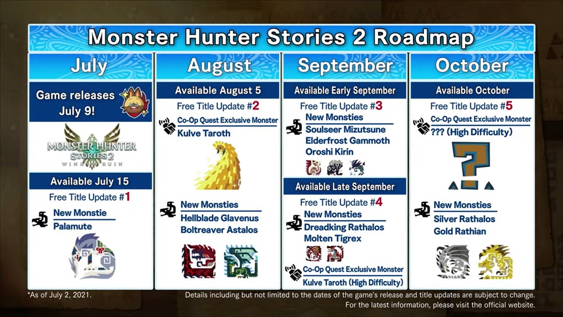 Monster Hunter 2 Release Date Rumors: Is It Coming Out?