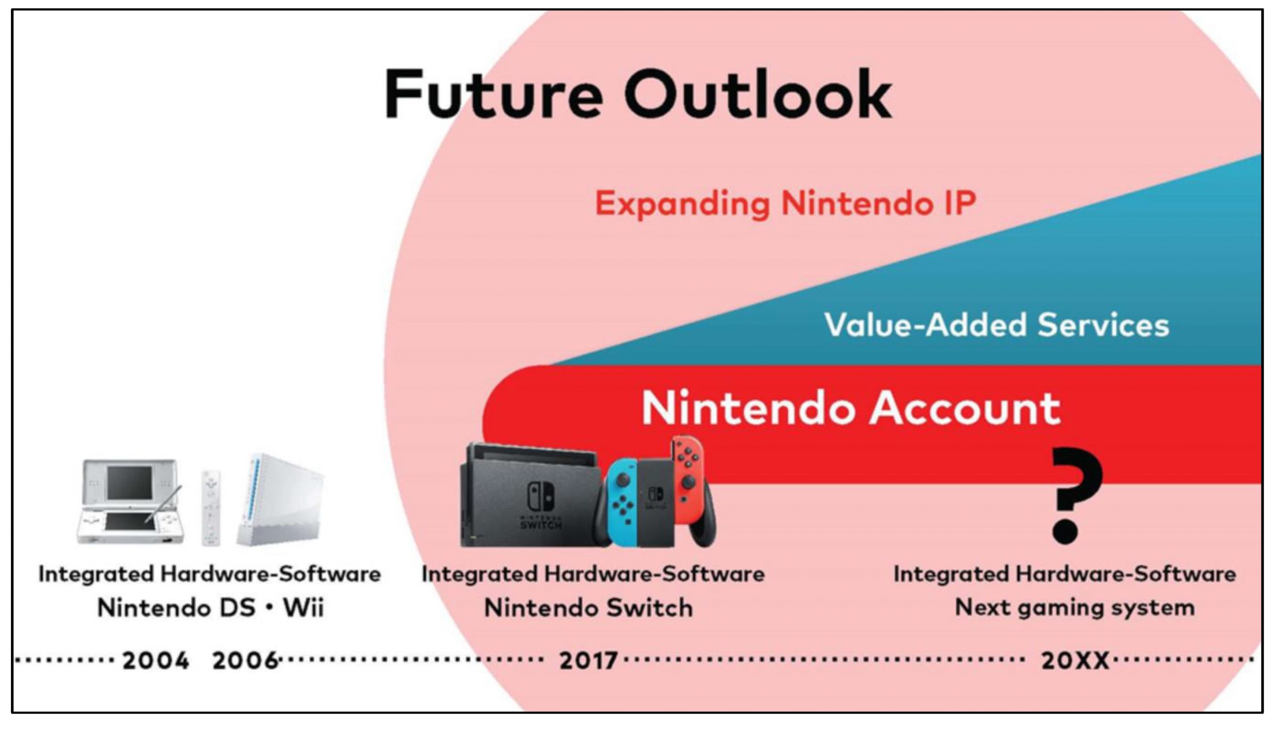 Nintendo on sale new hardware