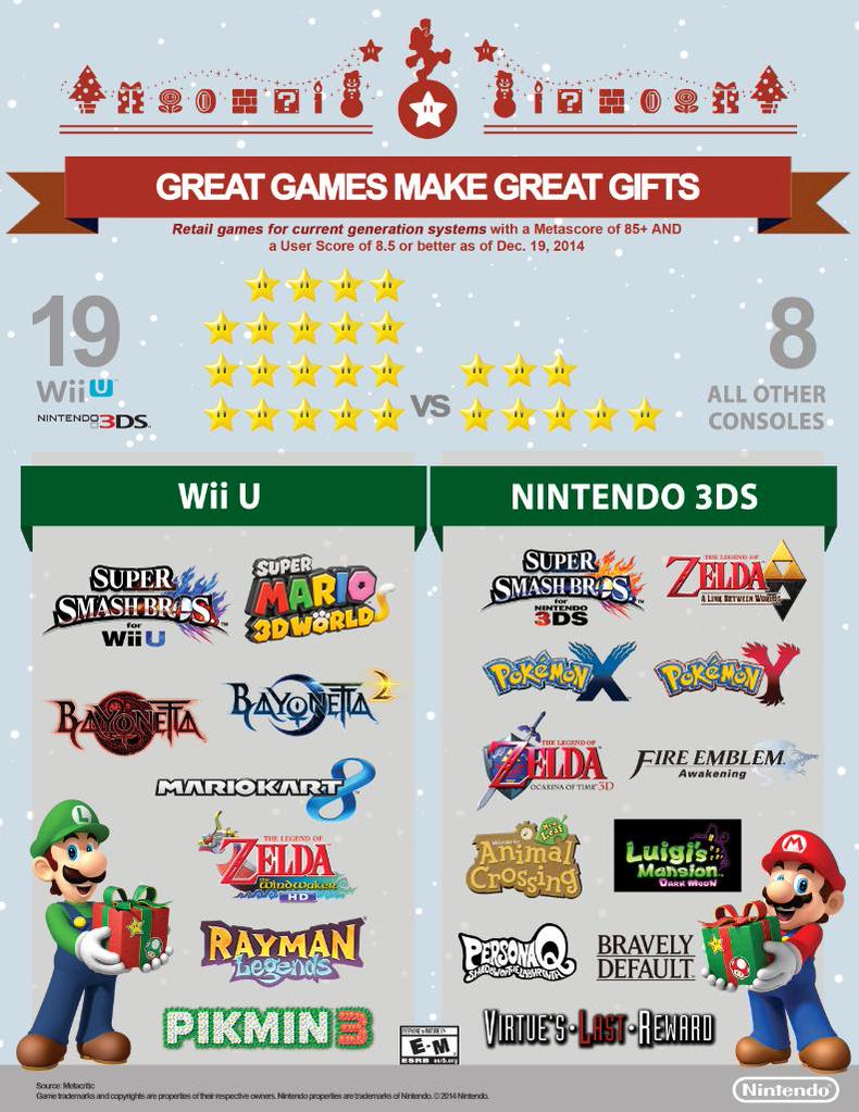 3ds games metacritic