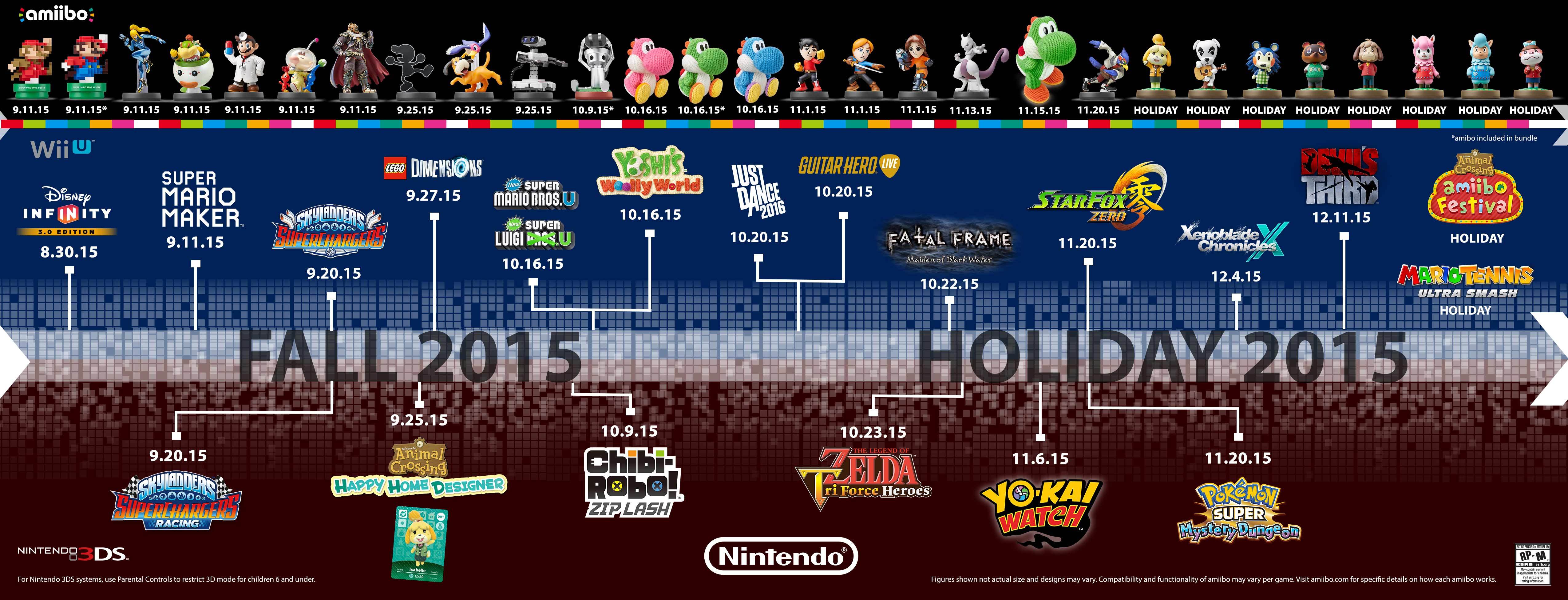 Nintendo system sales release dates