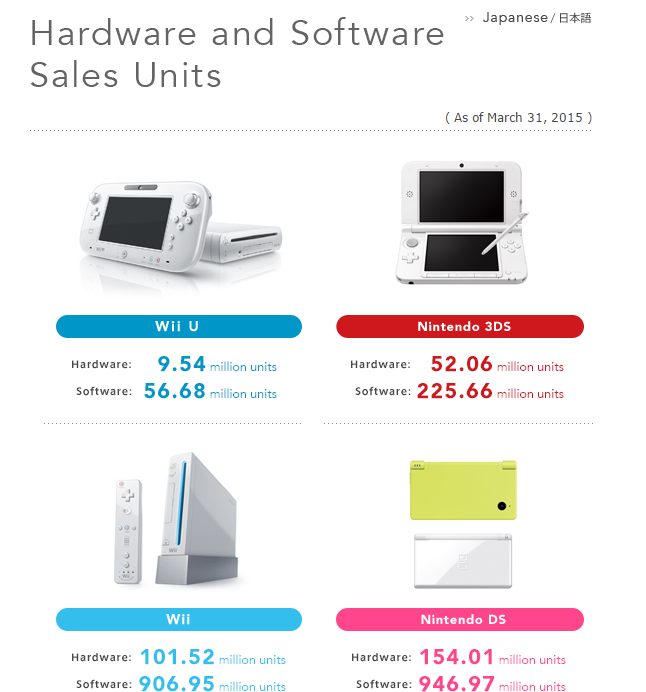 nintendo ds lifetime sales