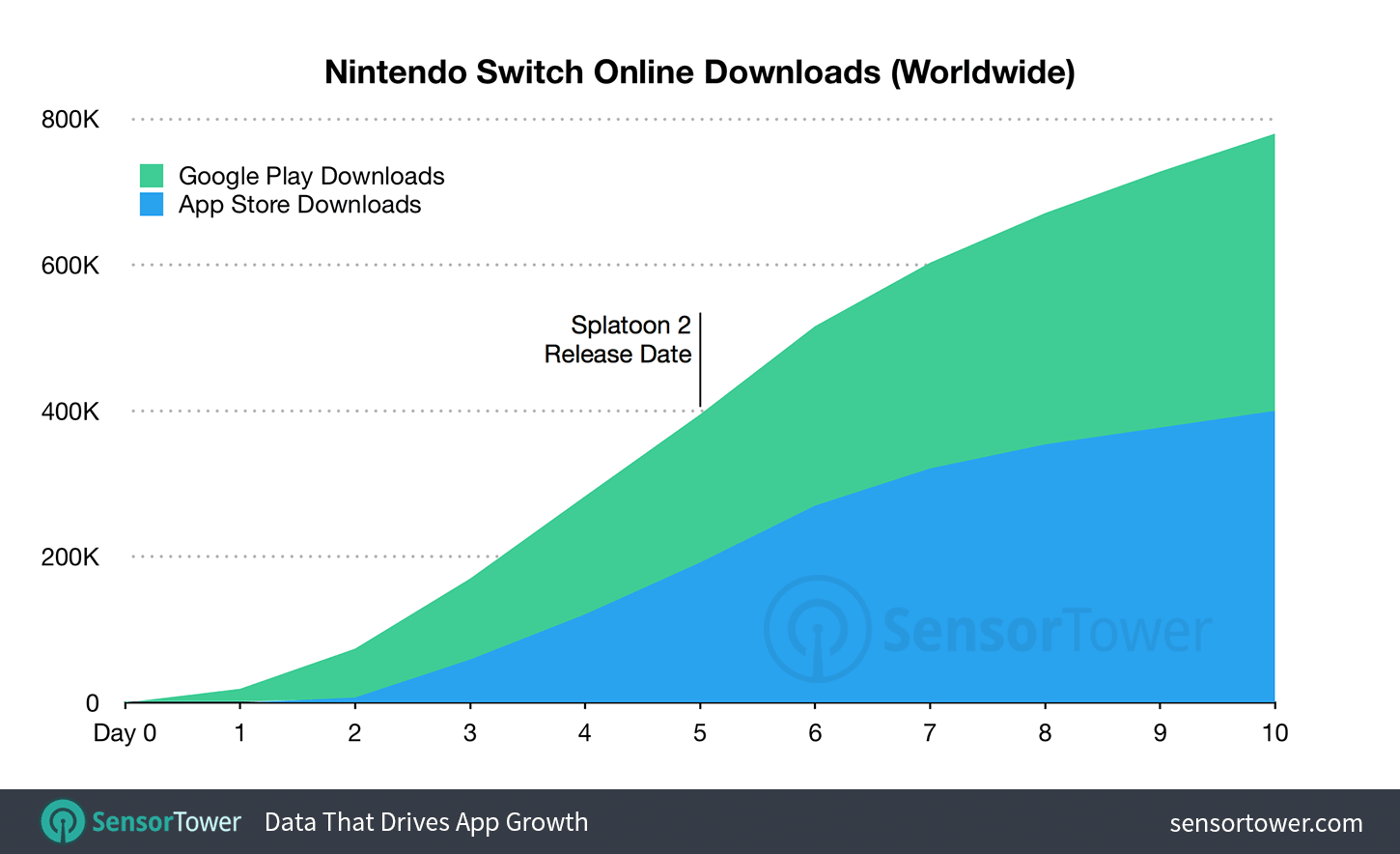 switch amazon app back to us