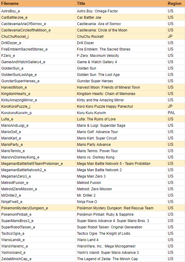 nintendo switch online gba leak list