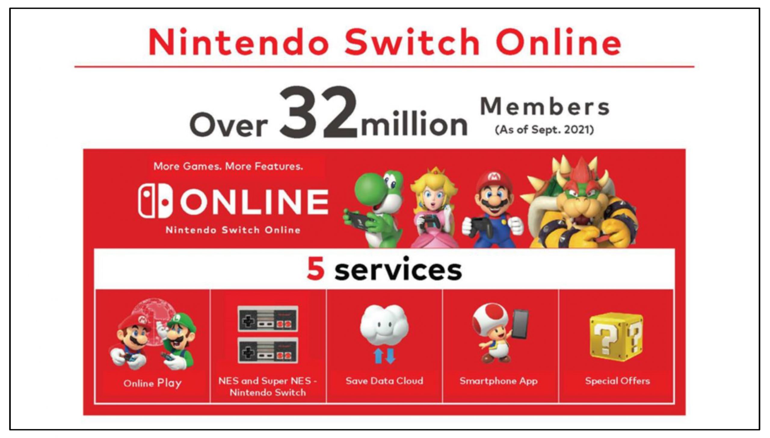 Nintendo Switch Online membership: what you need to know