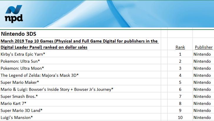 best selling 3ds games