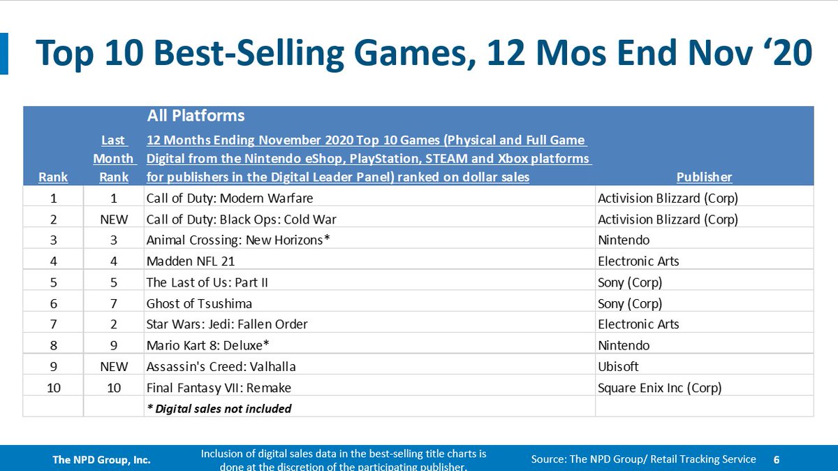 top selling games on switch