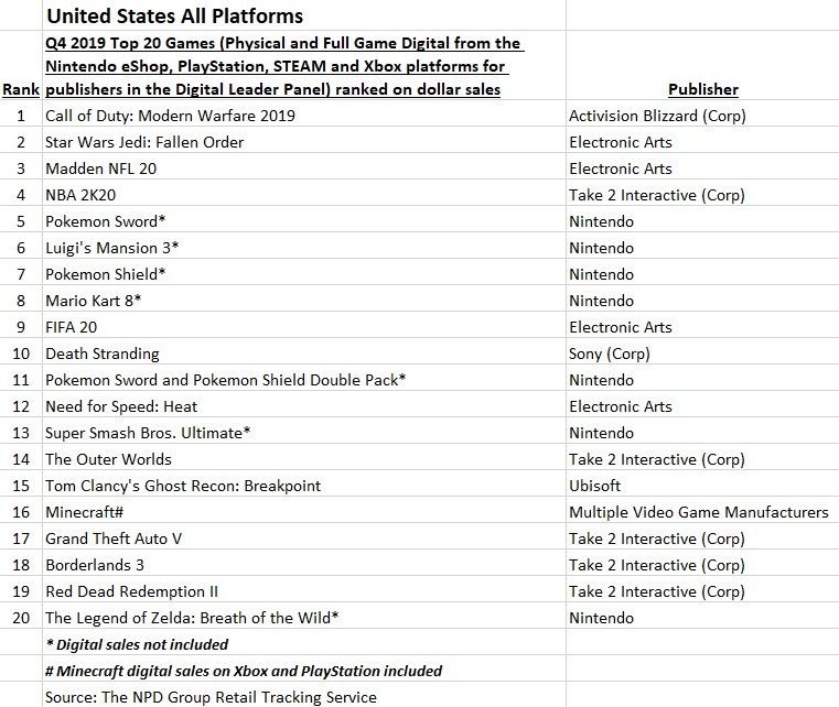 top selling switch games 2019