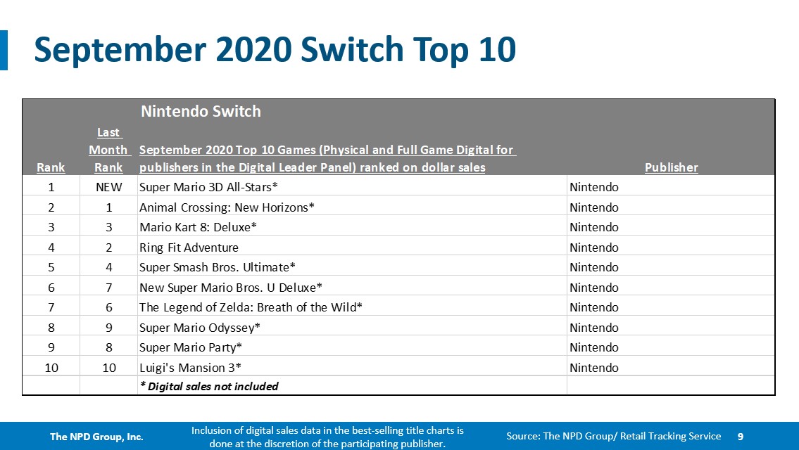 switch best selling