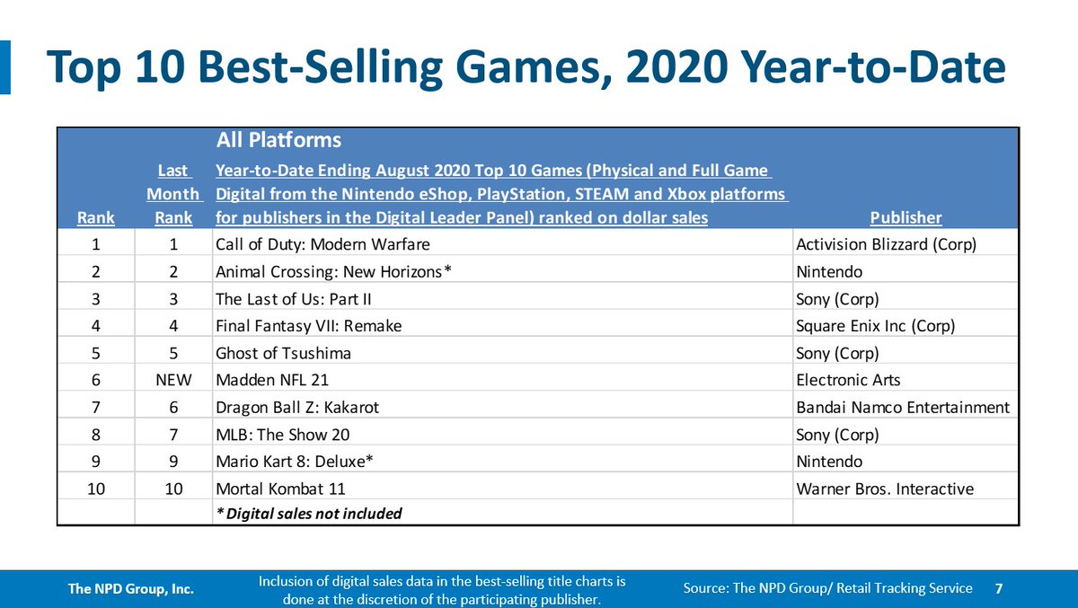 top switch games sales