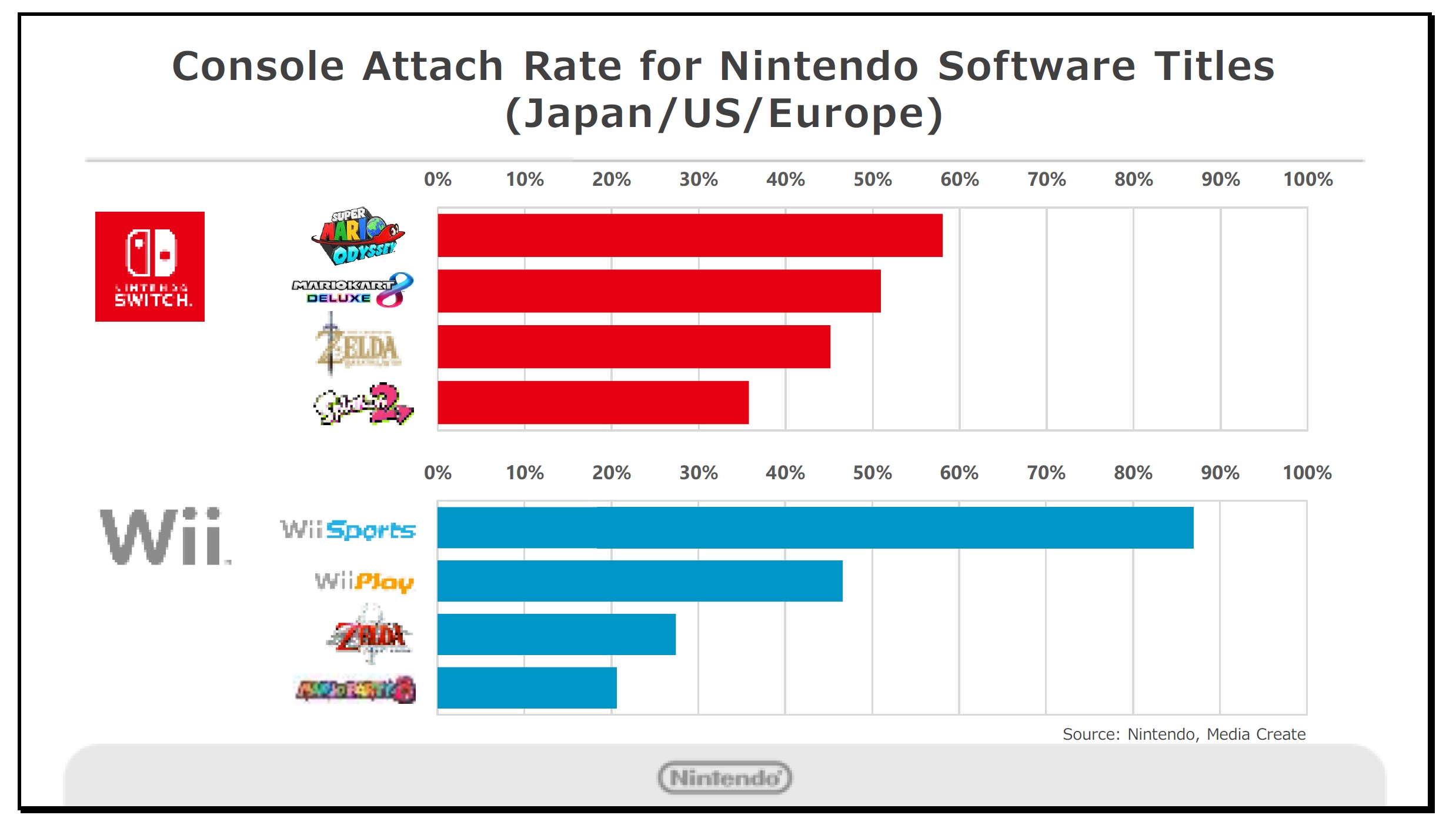 nintendo switch number of sales