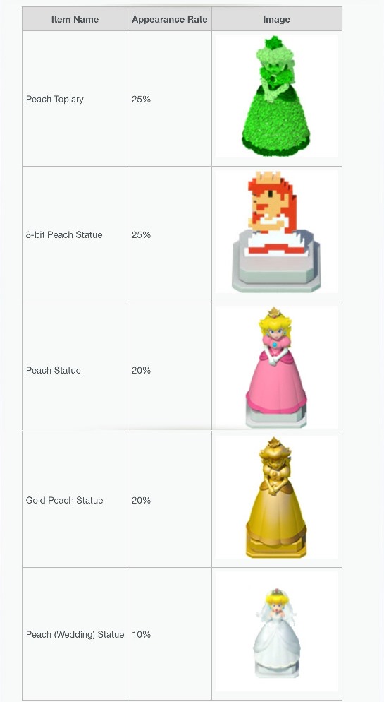 Super Mario Run puts the spotlight on Princess Peach with Super Bonus Game  Items