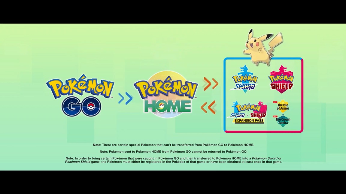 What Pokémon Scarlet & Violet Leaks Say About Pokémon Home Transfers