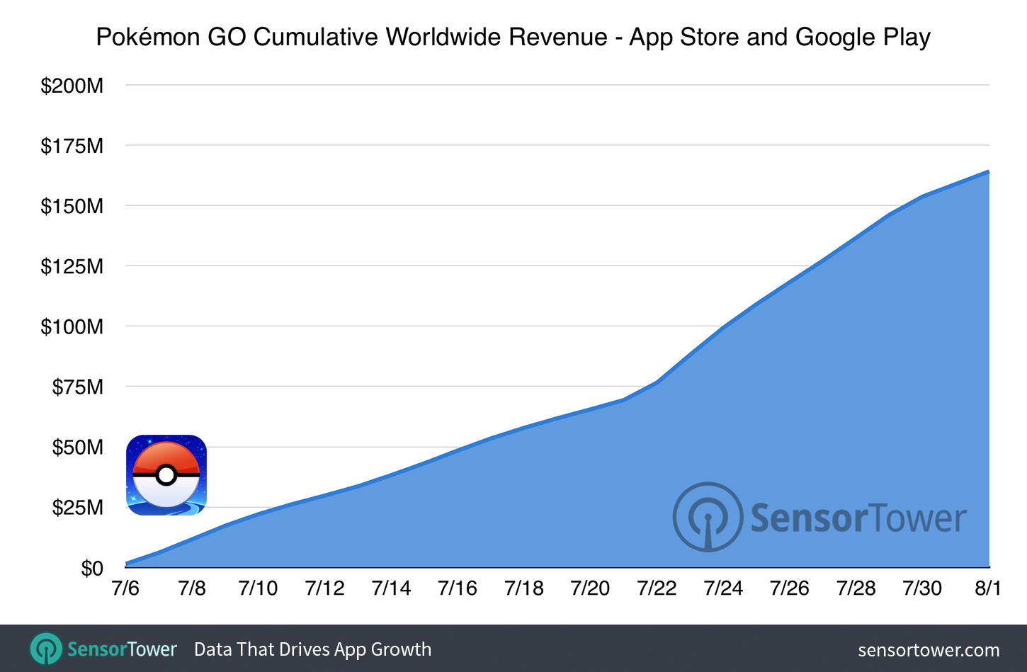 Apex Legends' surpasses 100M players