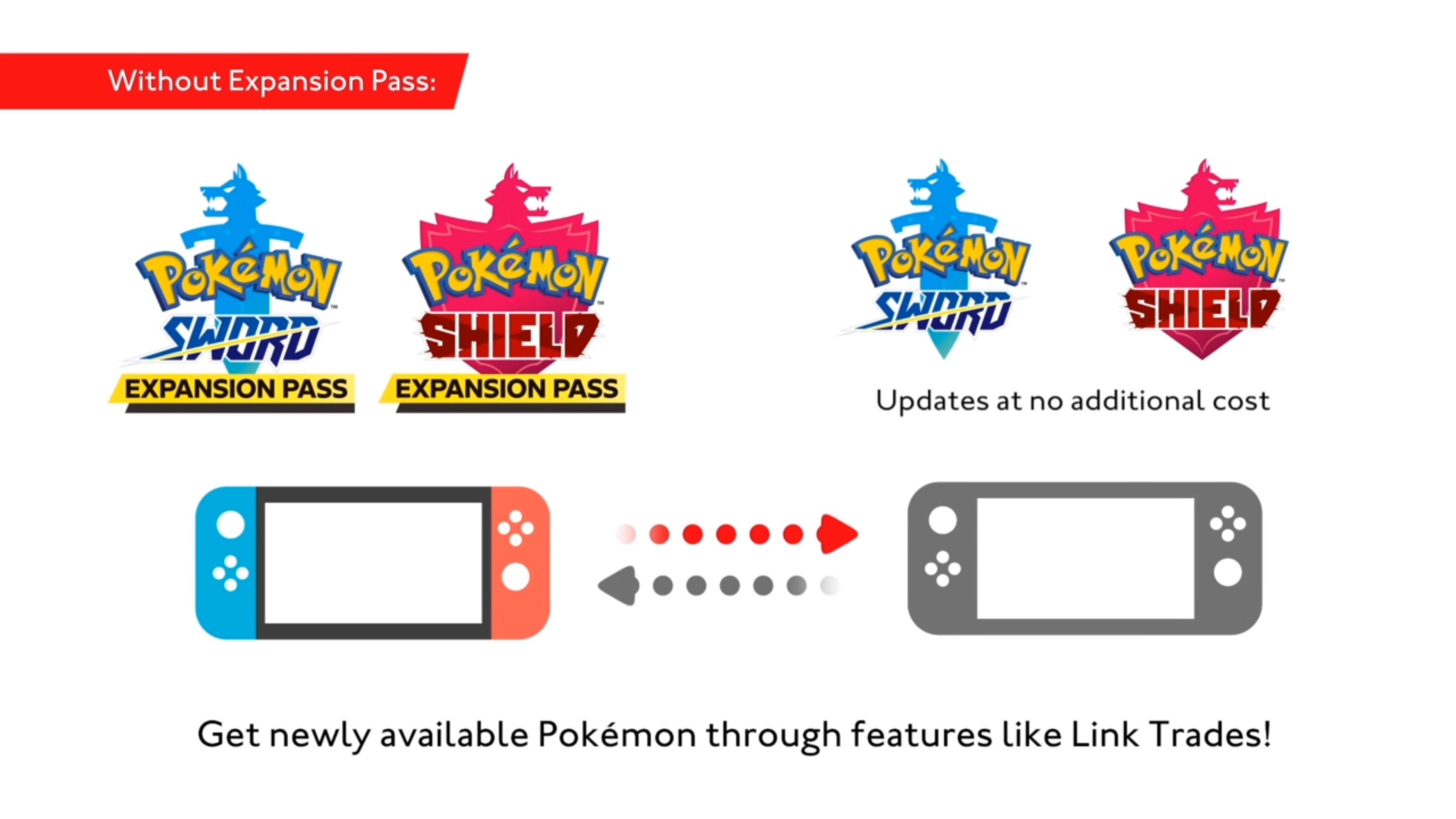 Pokemon Sword/Shield Expansion Pass adding over 200 Pokemon, free updates  coming