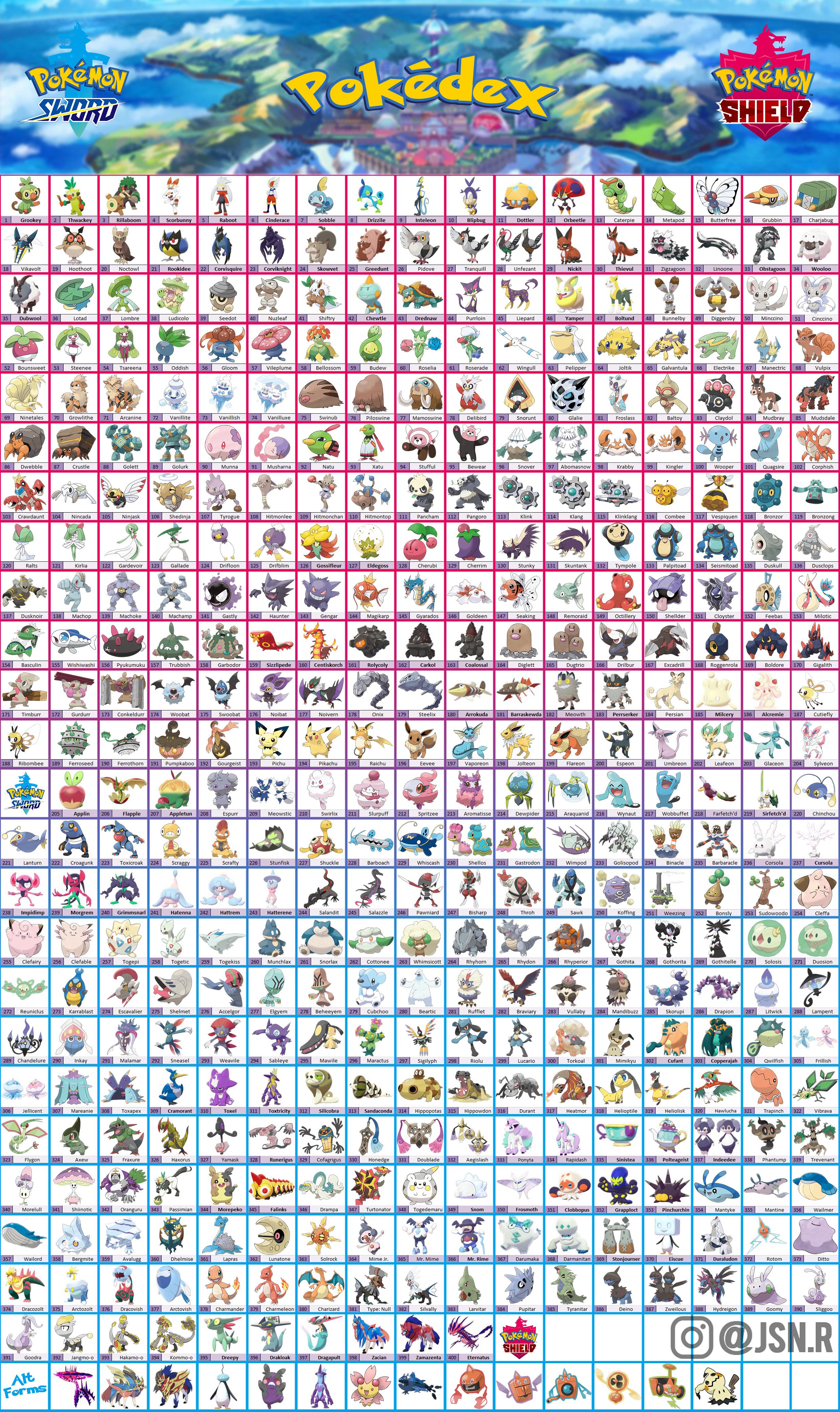 Chart shows all of the Pokemon in Sword and Shield from the Galar Pokedex Nintendo Everything