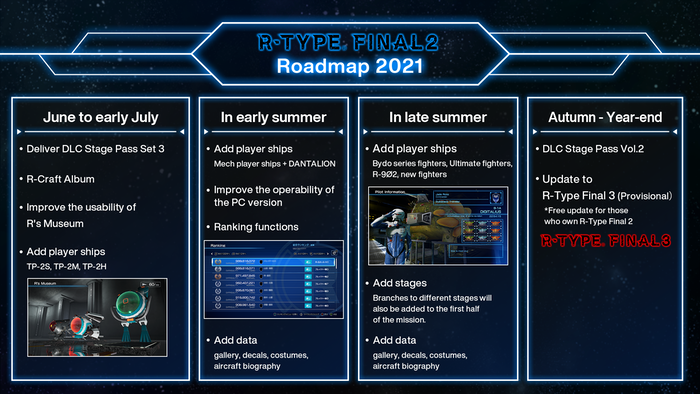 R-Type Final 2