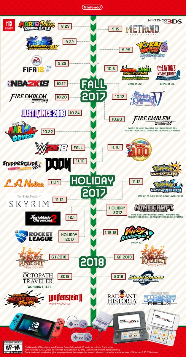 Nintendo infographic shows all the games from latest Direct